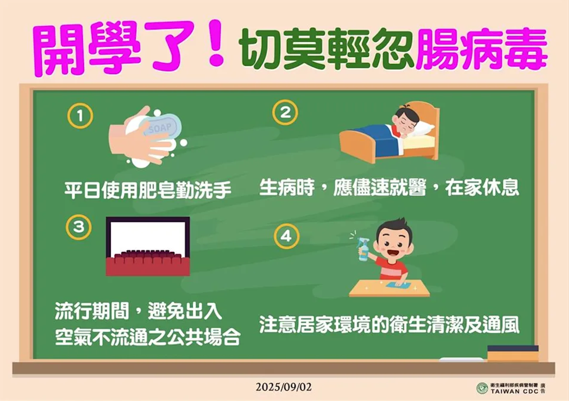 再增2新生兒「腸病毒感染併發重症」 開學期間請加強防範